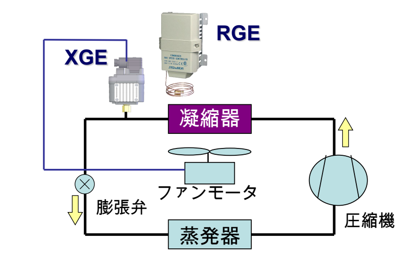 RGE型冷凝器风扇转速控制器