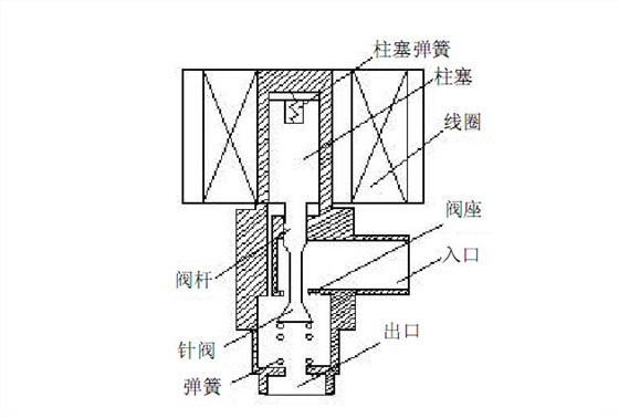 电磁式电子膨胀阀结构特点如何?
