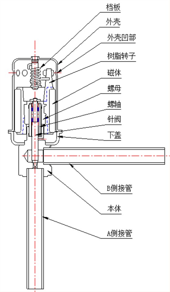 日本鹭宫电子膨胀阀内部构成介绍