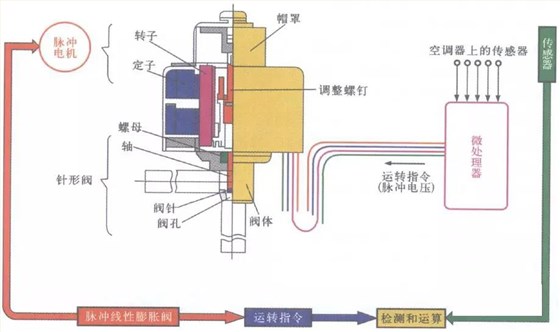 电子膨胀阀内部结构图片