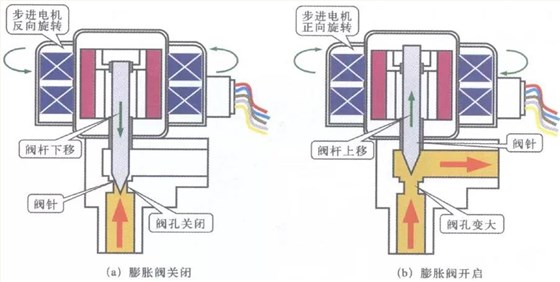 鹭宫电子膨胀阀