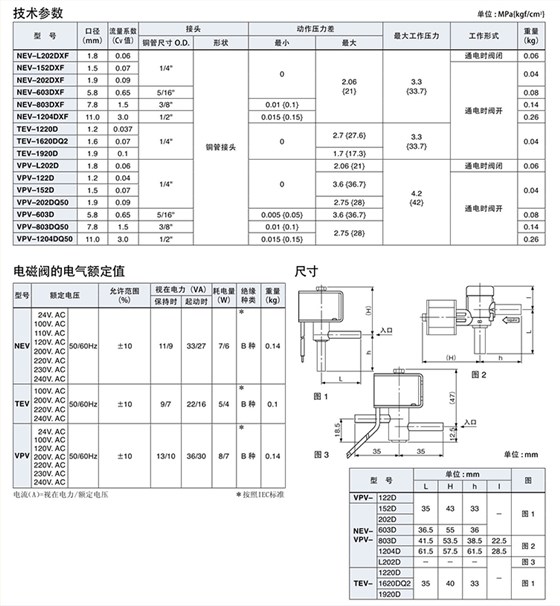 鹭宫小型电磁阀