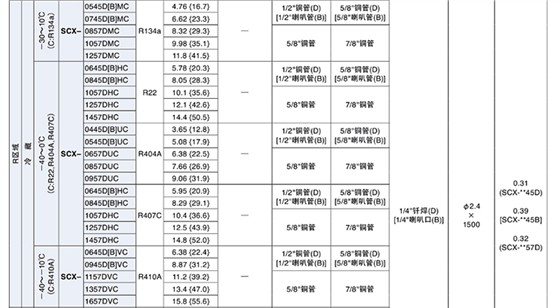 鹭宫热力膨胀阀