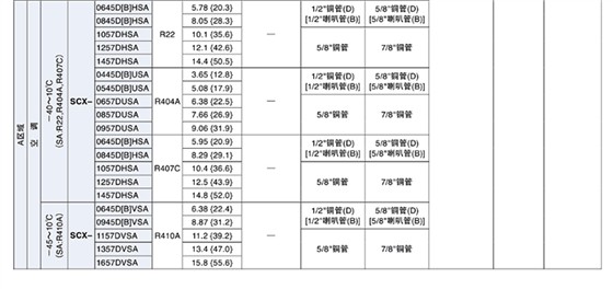 鹭宫热力膨胀阀