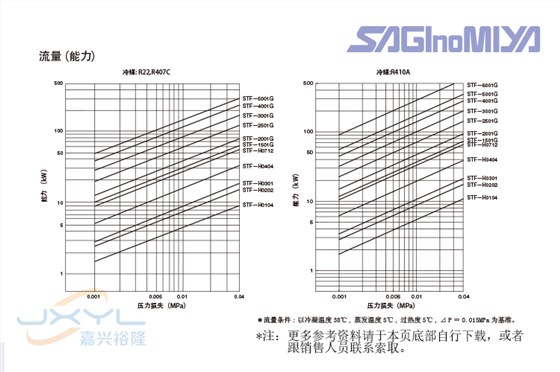 四通换向阀
