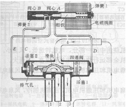 四通换向阀