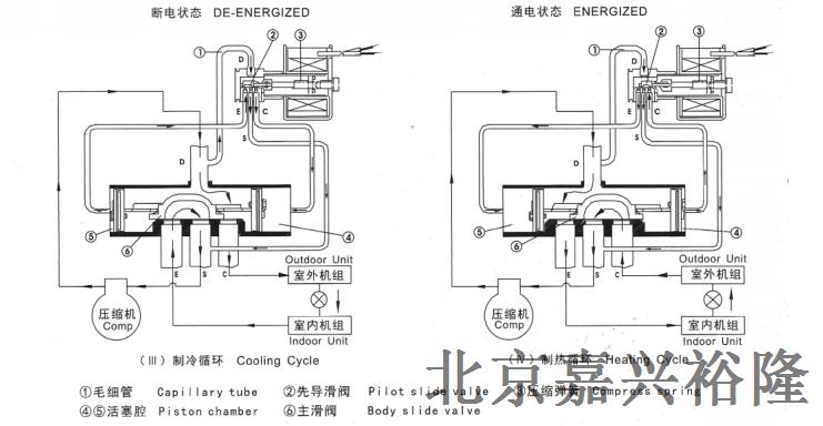 qe04前后通排气阀原理图片