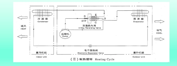 四通换向阀制热原理