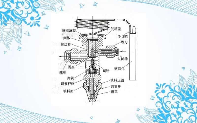 空调热力膨胀阀组成