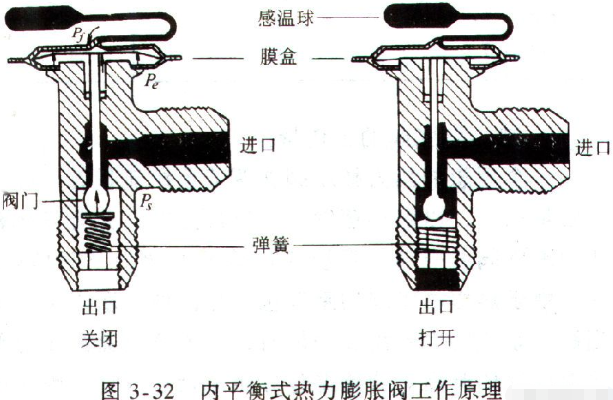 嘉兴裕隆膨胀阀