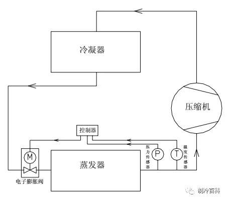 电子膨胀阀