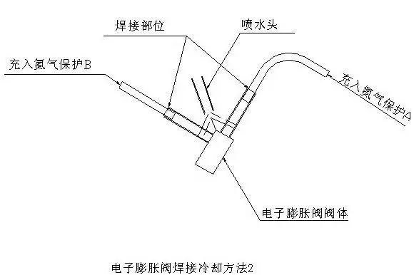 电子膨胀阀