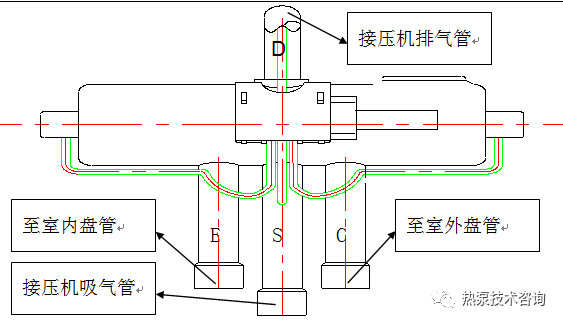 四通阀