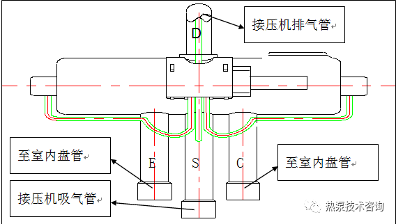 四通阀