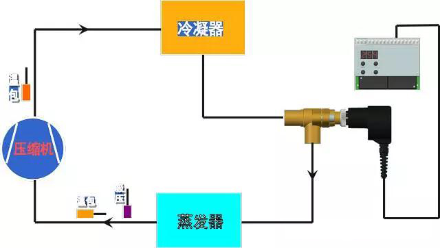 电子膨胀阀