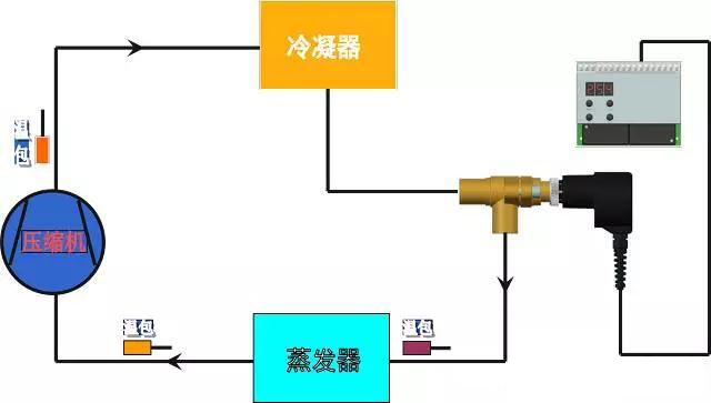 电子膨胀阀