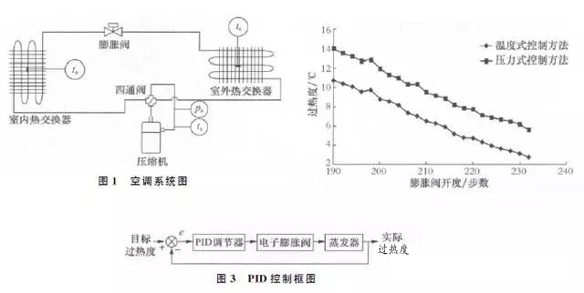 电子膨胀阀