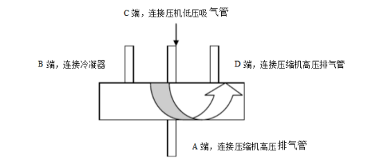 四通阀