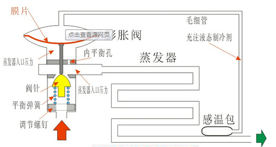 电子膨胀阀