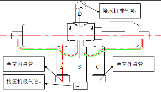 四通阀