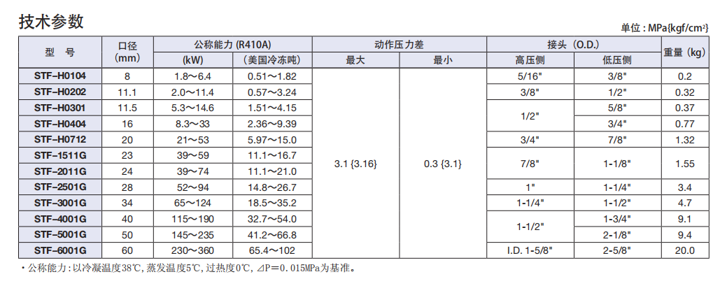 四通阀