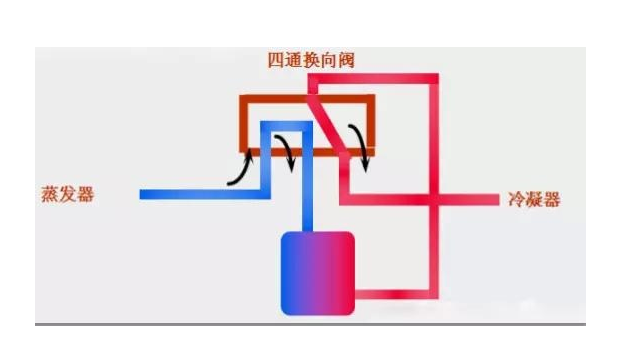 嘉兴裕隆四通阀