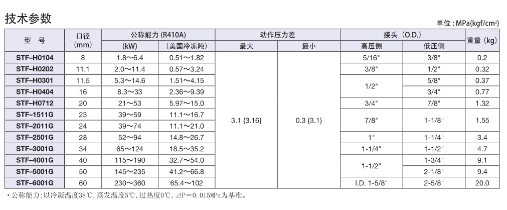 四通阀