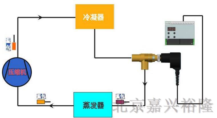 电子膨胀阀在低温机组中的应用