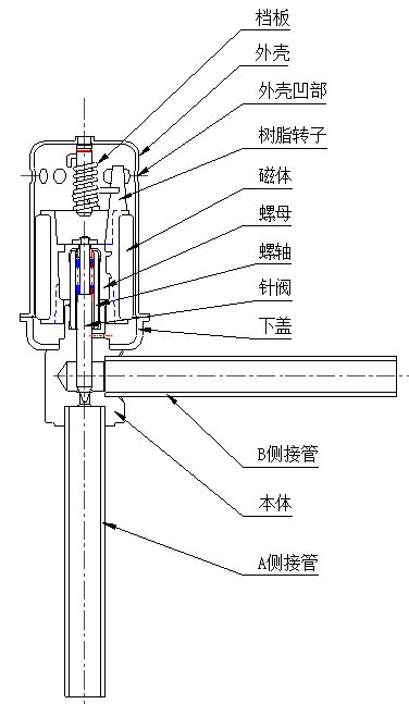 电子膨胀阀