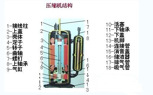 制冷压缩机结构图解图片