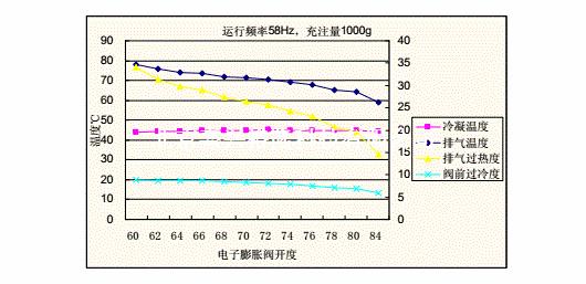 电子膨胀阀