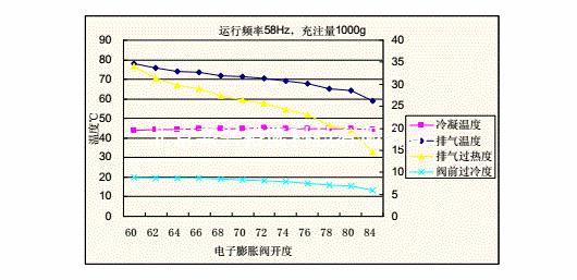 电子膨胀阀