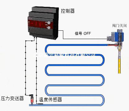 电子膨胀阀