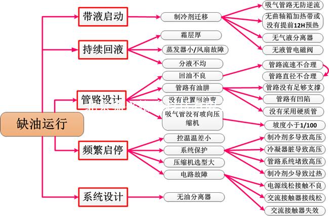 广州日立涡旋压缩机