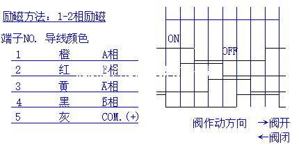 日本鹭宫KV电子膨胀阀