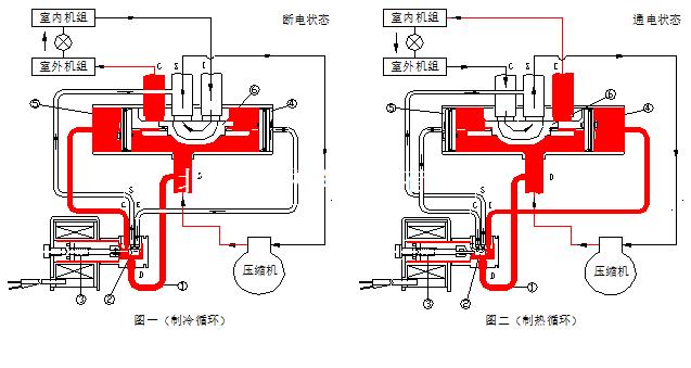 四通换向阀