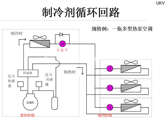 鹭宫UKV电子膨胀阀