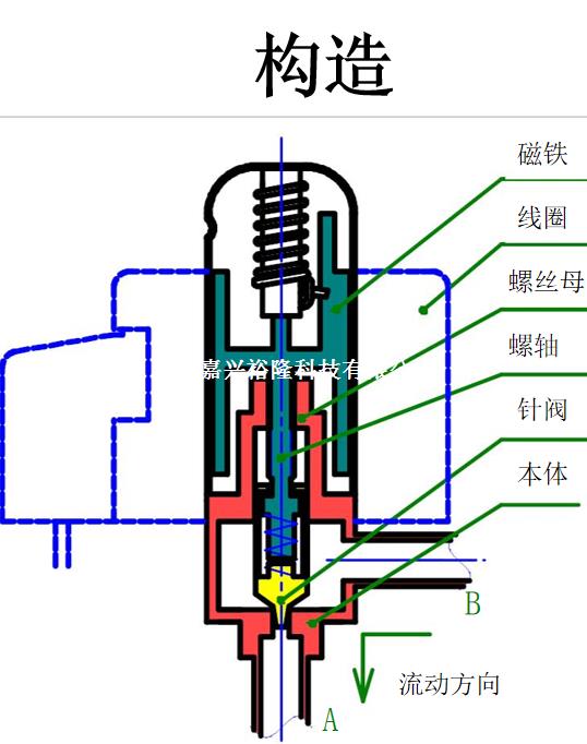 鹭宫电子膨胀阀