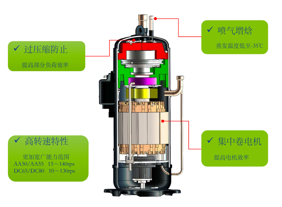 空调涡旋压缩机