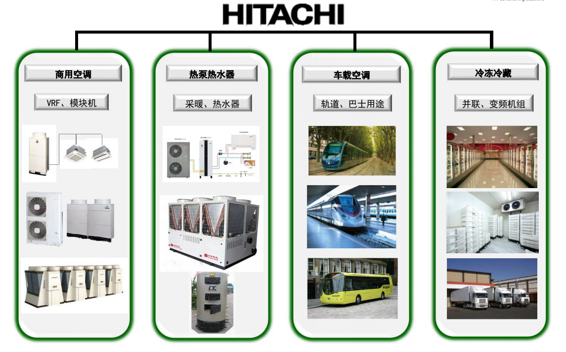 日立变频涡旋压缩机