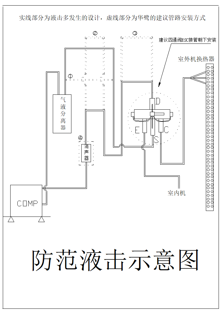 四通阀