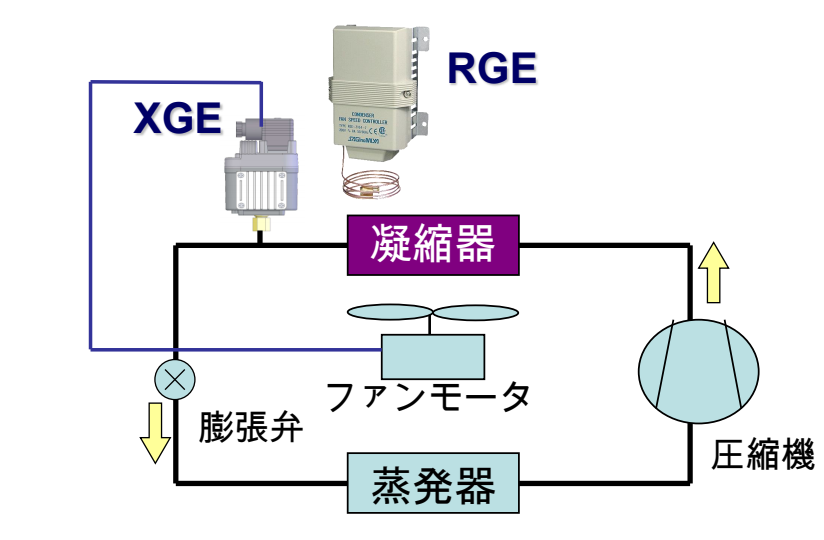 鹭宫风扇调速器