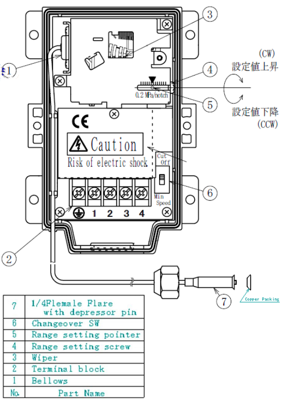 鹭宫RGE风扇调速器