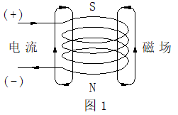 空气能热泵电子膨胀阀