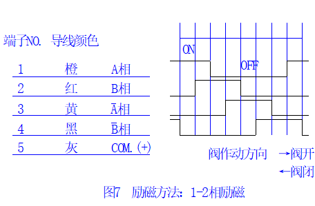 鹭宫电子膨胀阀