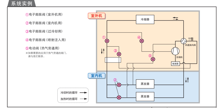 鹭宫电子膨胀阀