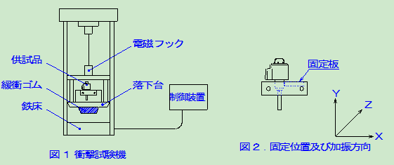  鹭宫电子膨胀阀