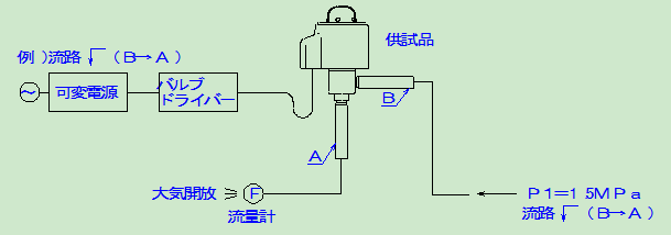 鹭宫电子膨胀阀