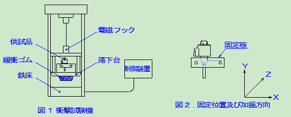 鹭宫电子膨胀阀