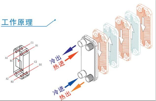 阿法拉伐换热器